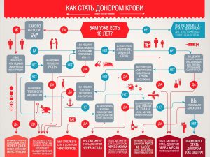 14.-Донор